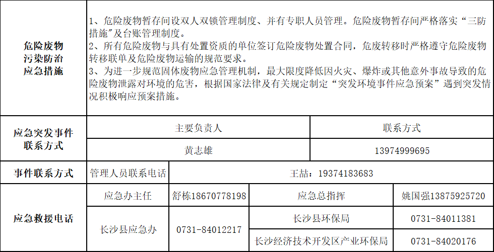 山河智能裝備股份有限公司2025年危險廢物污染防治信息公示