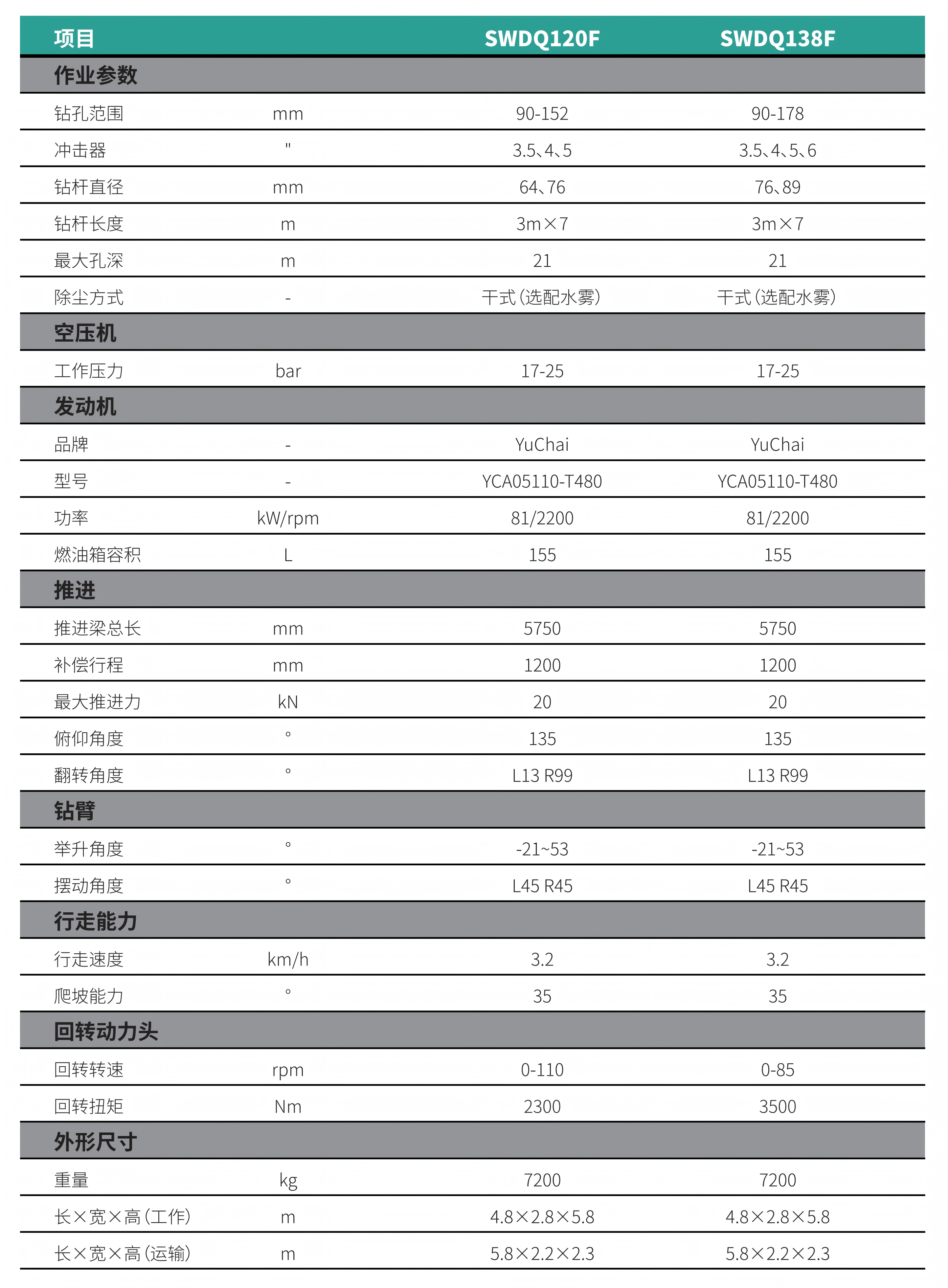 分體式潛孔鉆機