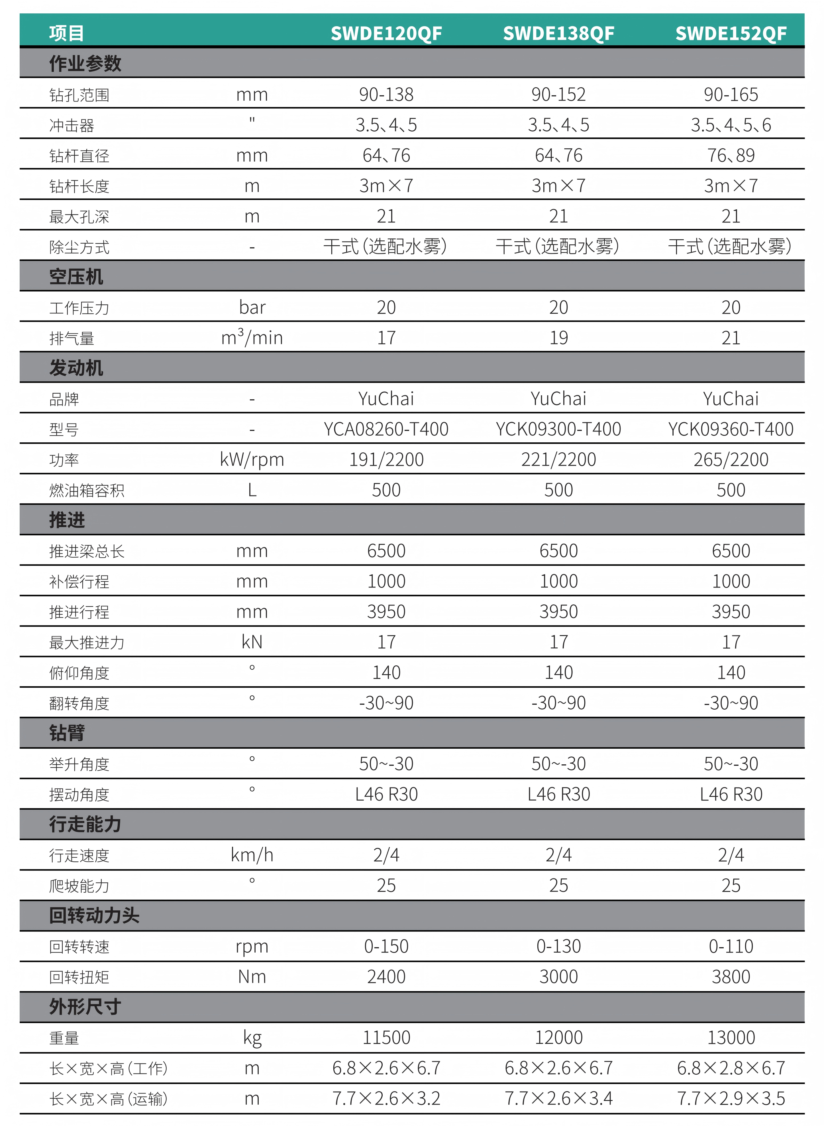 小一體式潛孔鉆機