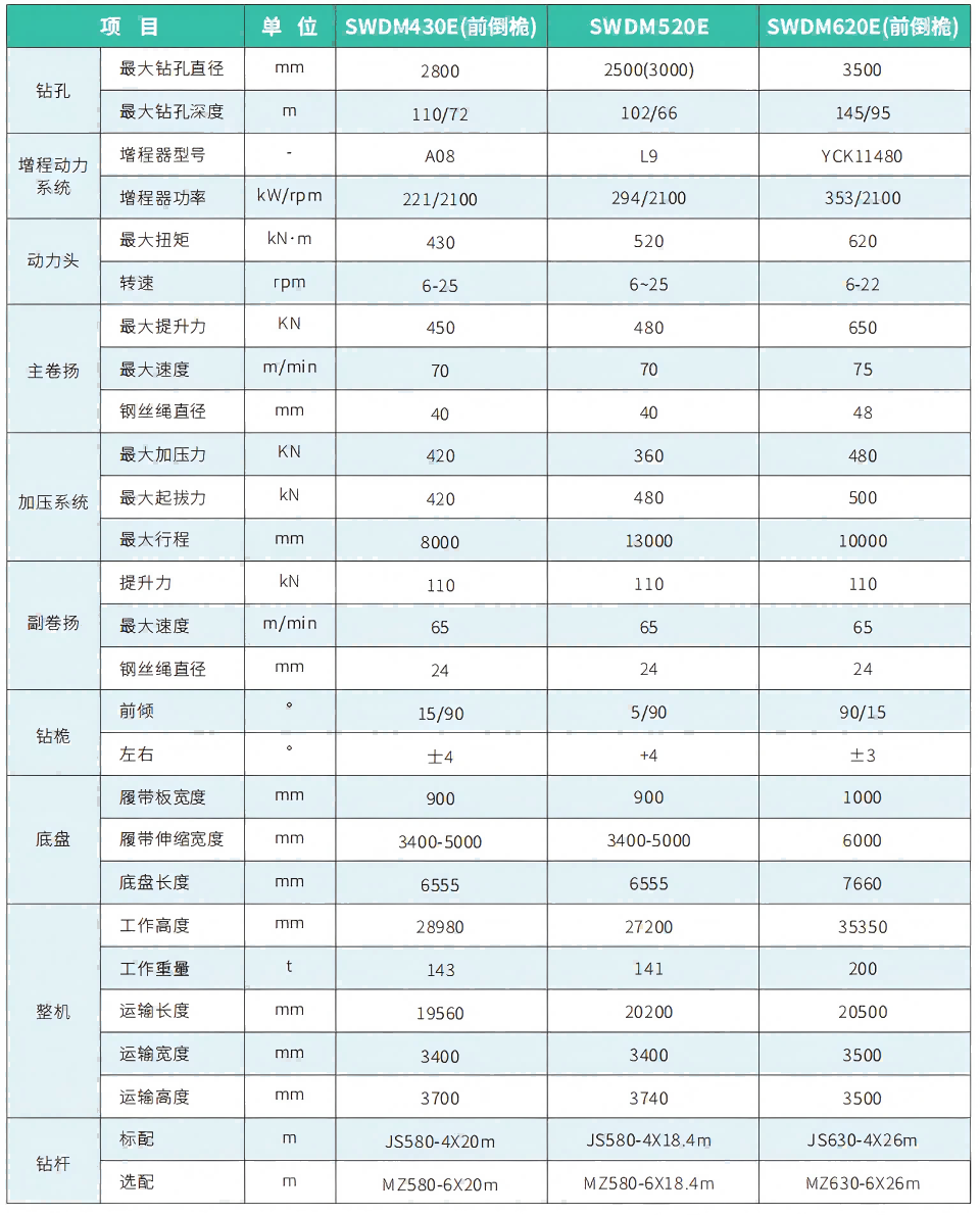 SWDM620E電動旋挖鉆機