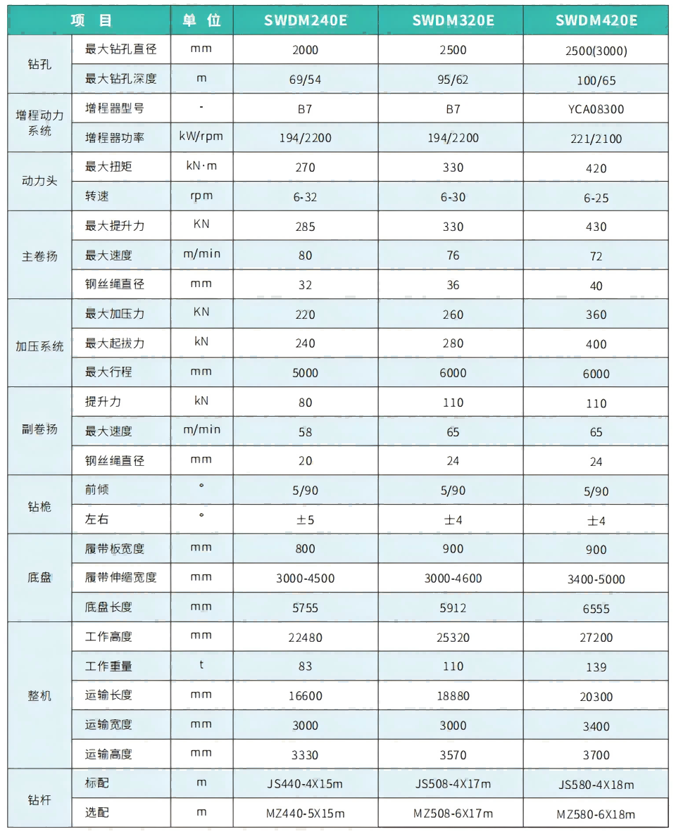 SWDM240E電動旋挖鉆機