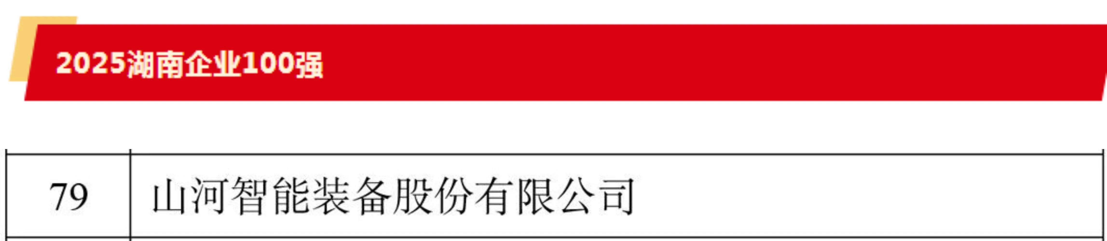 快訊 | 山河智能榮登湖南省“雙百強榜單”