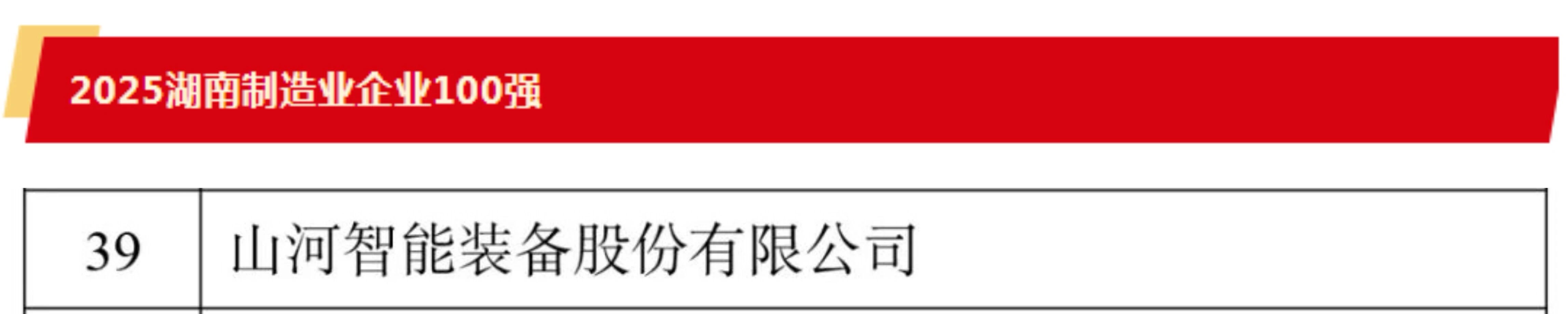 快訊 | 山河智能榮登湖南省“雙百強榜單”